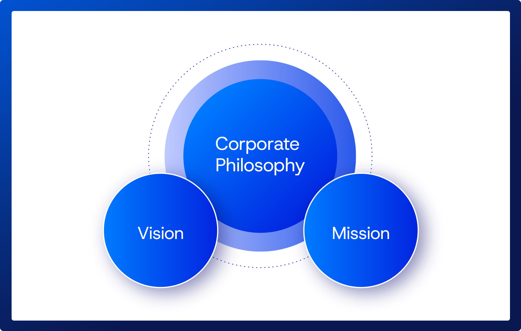 Statement